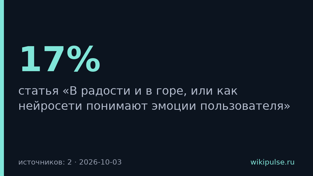 17% пользователей просят у ChatGPT помощь с психическим здоровьем