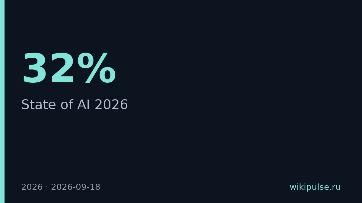 32% компаний пишут софт сами вместо покупки — McKinsey