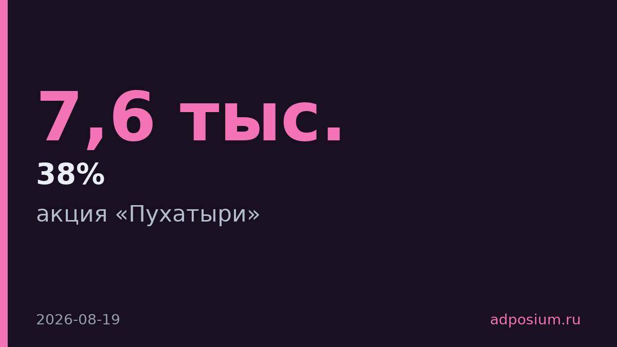 38% покупателей Дикси пришли в магазин после рекламы на Авито