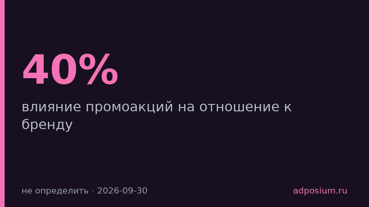 40% россиян улучшают отношение к бренду через промоакции