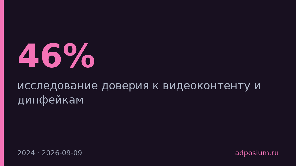 46% россиян перестали верить видео в интернете из-за дипфейков