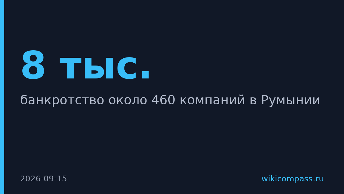 460 румынских компаний могут обанкротиться без НПЗ ЛУКОЙЛа