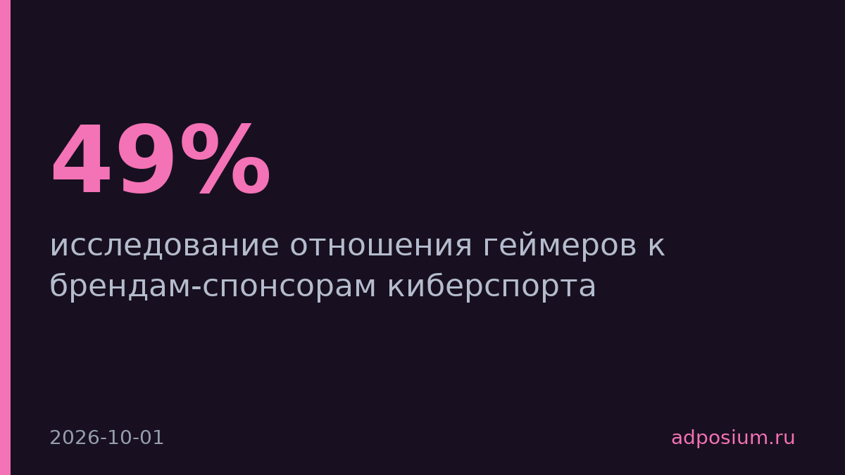 49% геймеров лучше относятся к брендам-спонсорам киберспорта