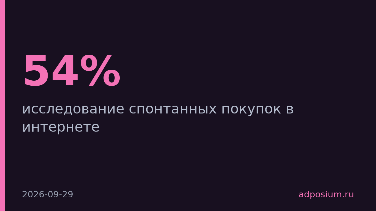 54% россиян совершают спонтанные покупки в интернете