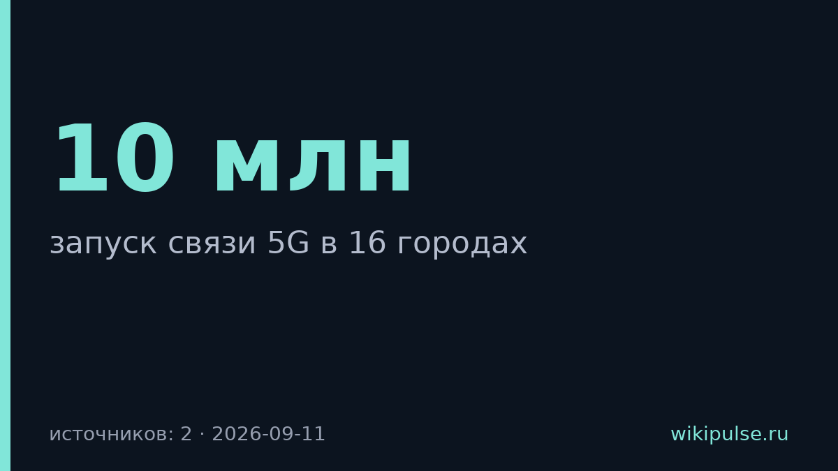 5G запущена в 16 городах для 10 млн человек