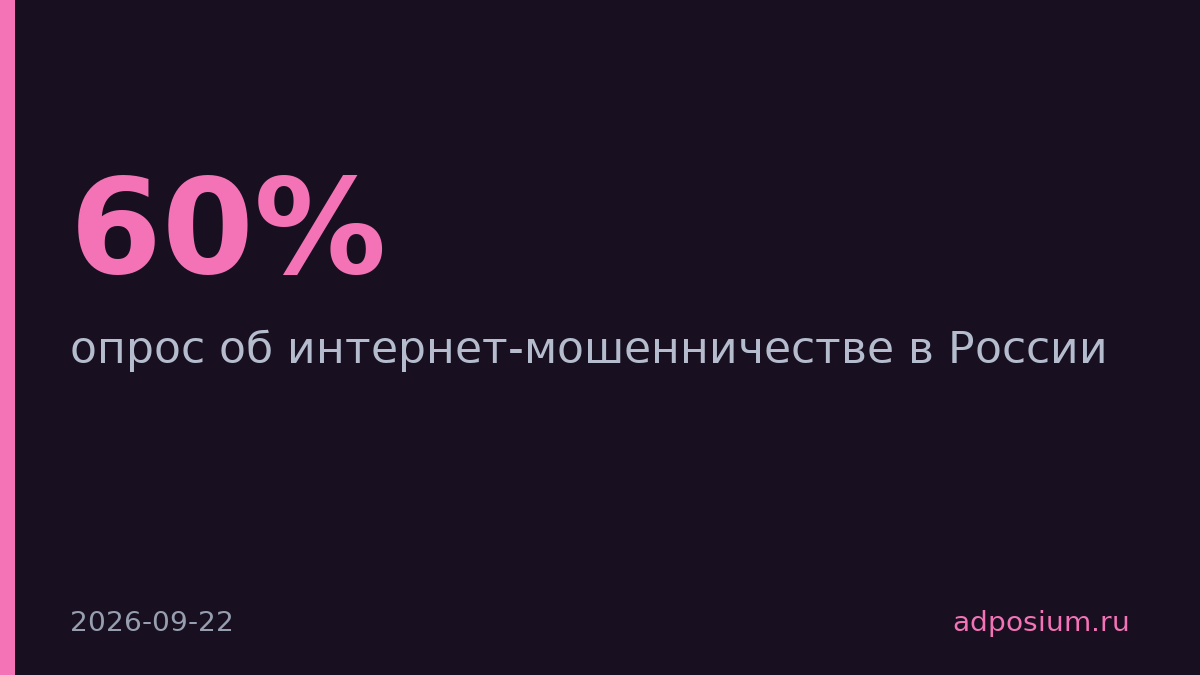 60% российских пользователей столкнулись с интернет-мошенничеством