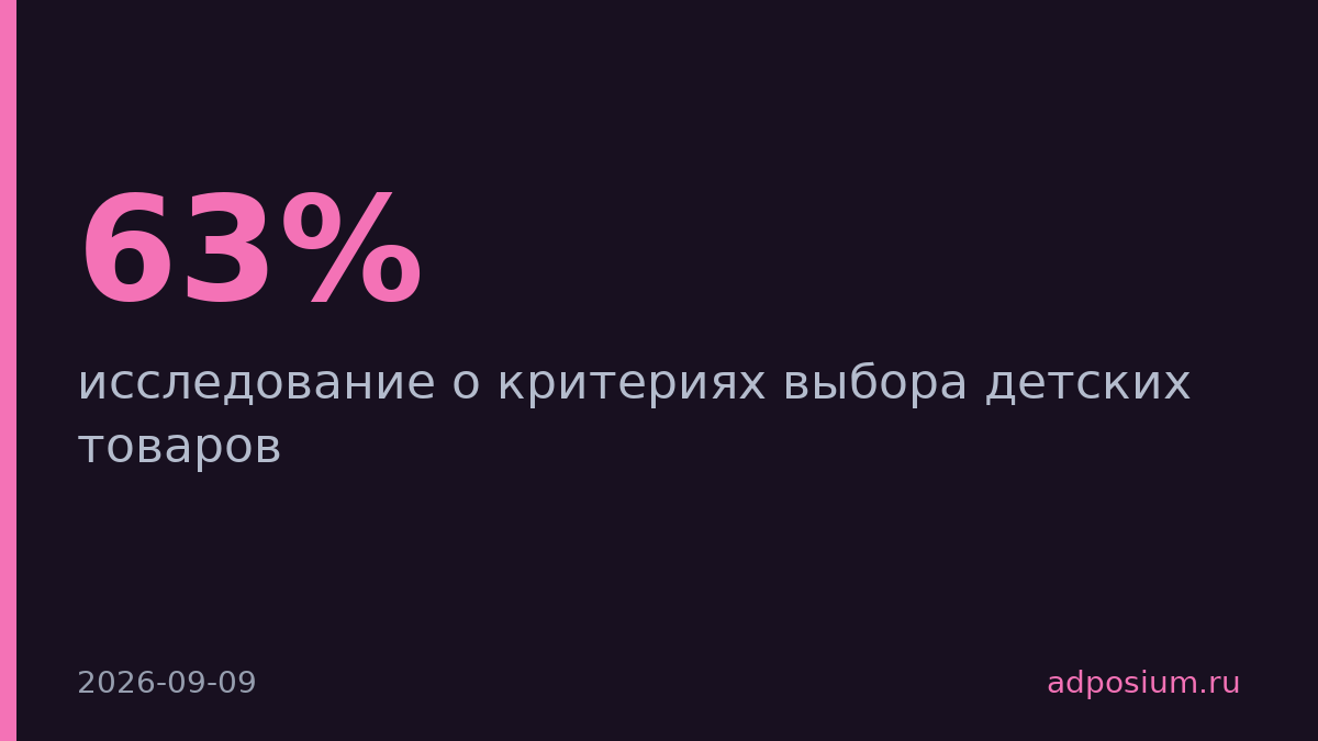 63% россиян покупают детские товары, но на рекламу внимания не обращают