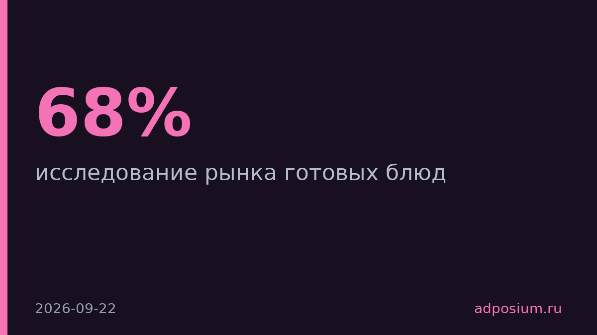 68% россиян покупают готовые блюда, но выбирают по составу, а не цене