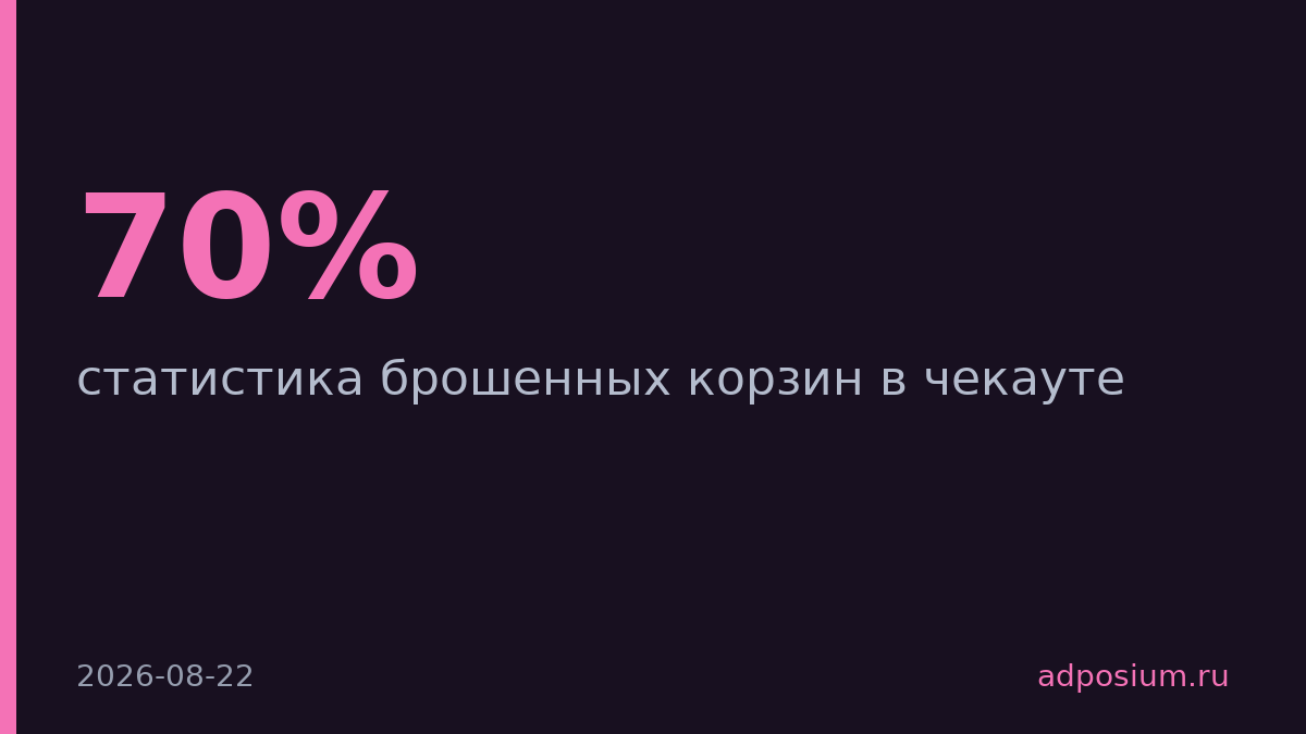 70% покупателей бросают корзину на чекауте из-за сложности оформления
