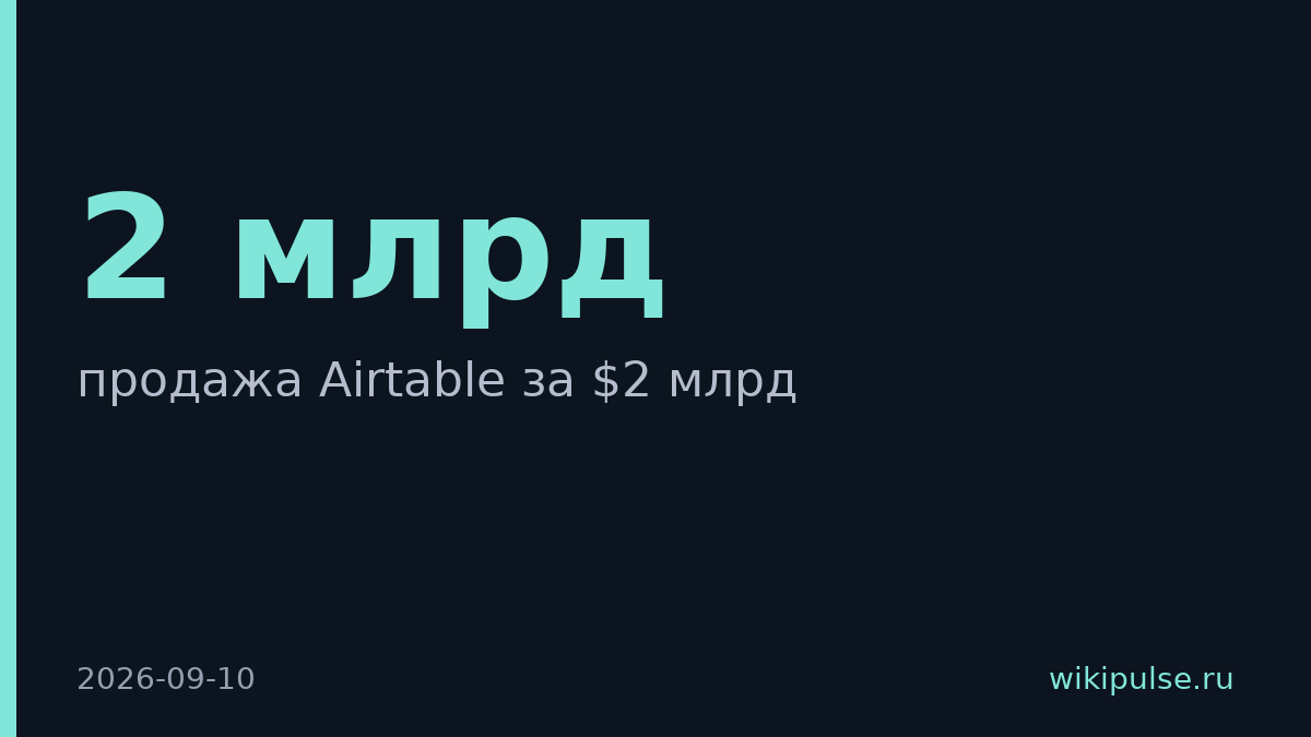 Airtable продана за $2 млрд вместо $11 млрд на пике