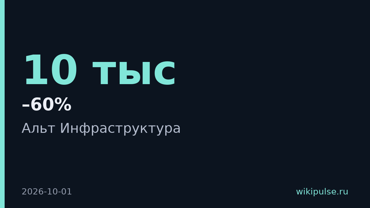 «Альт Инфраструктура» снизит расходы на ИТ на 40–60%