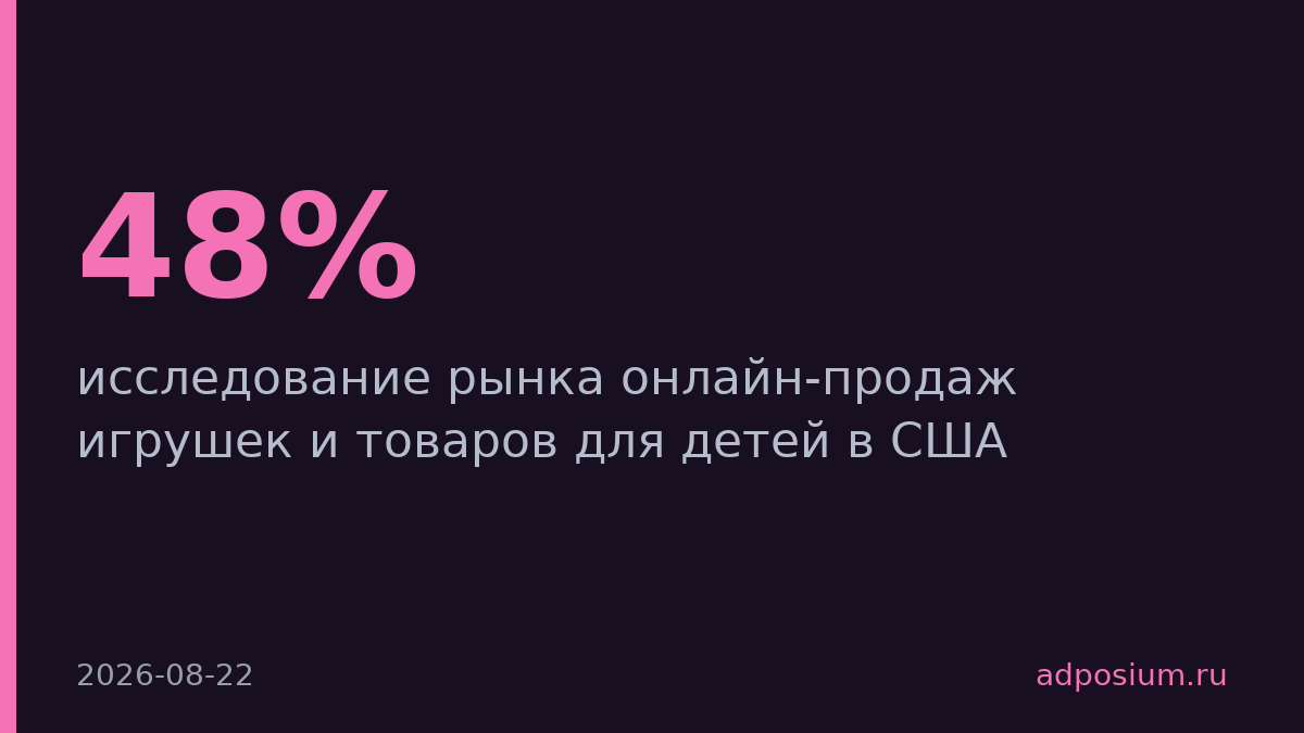 Amazon держит 48% рынка онлайн-игрушек в США