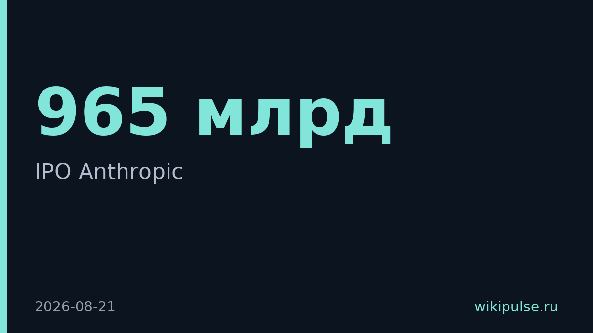 Anthropic готовится к IPO при оценке $965 млрд