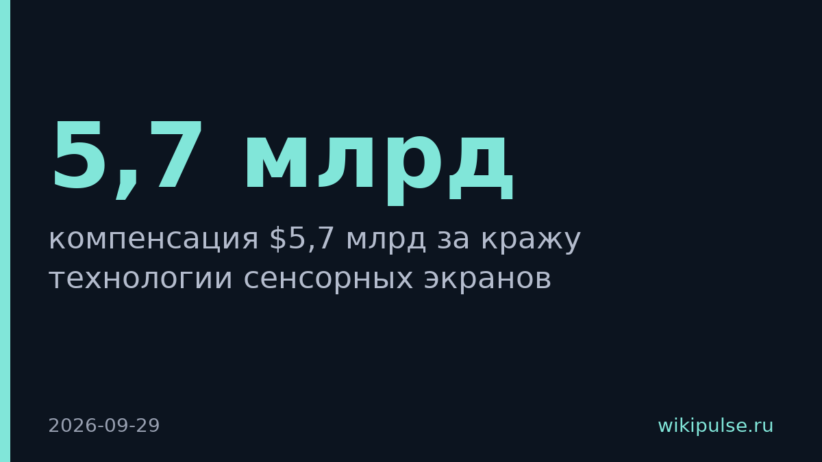 Apple заплатит $5,7 млрд за кражу технологии сенсорных экранов