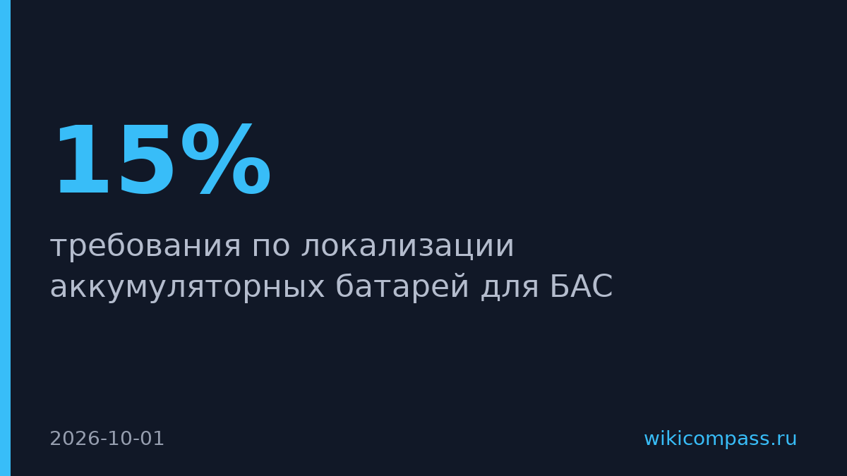 Батареи дронов получат послабления по локализации до 2029 года