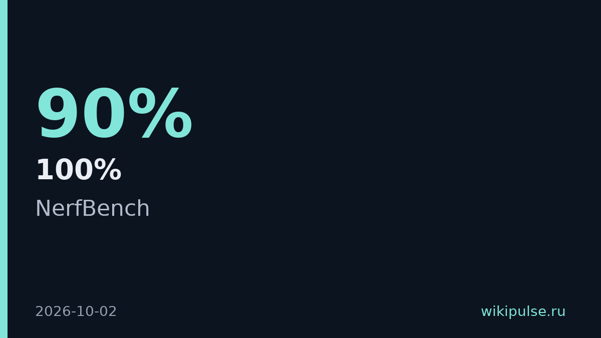 BridgeMind запустил NerfBench для отслеживания деградации моделей ИИ