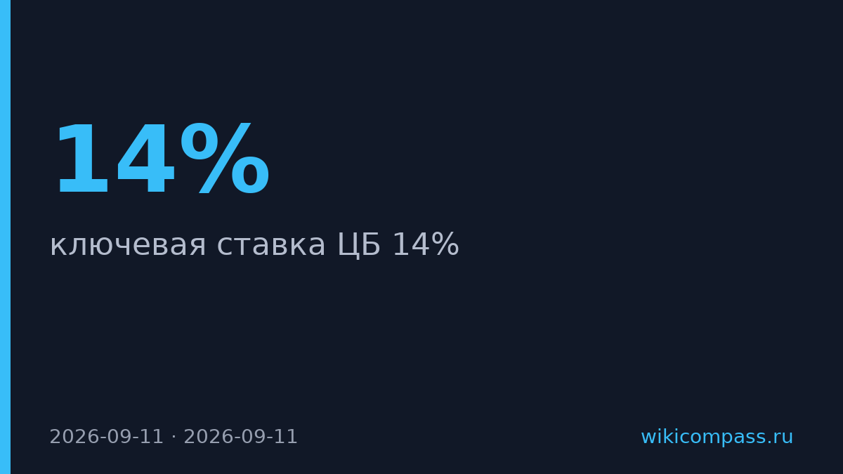ЦБ РФ оставил ключевую ставку на уровне 14%