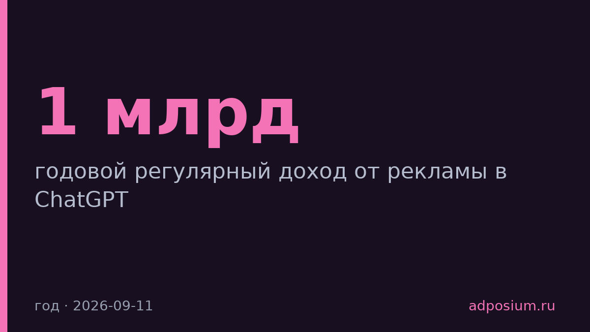 ChatGPT заработал $1 млрд годового дохода от рекламы