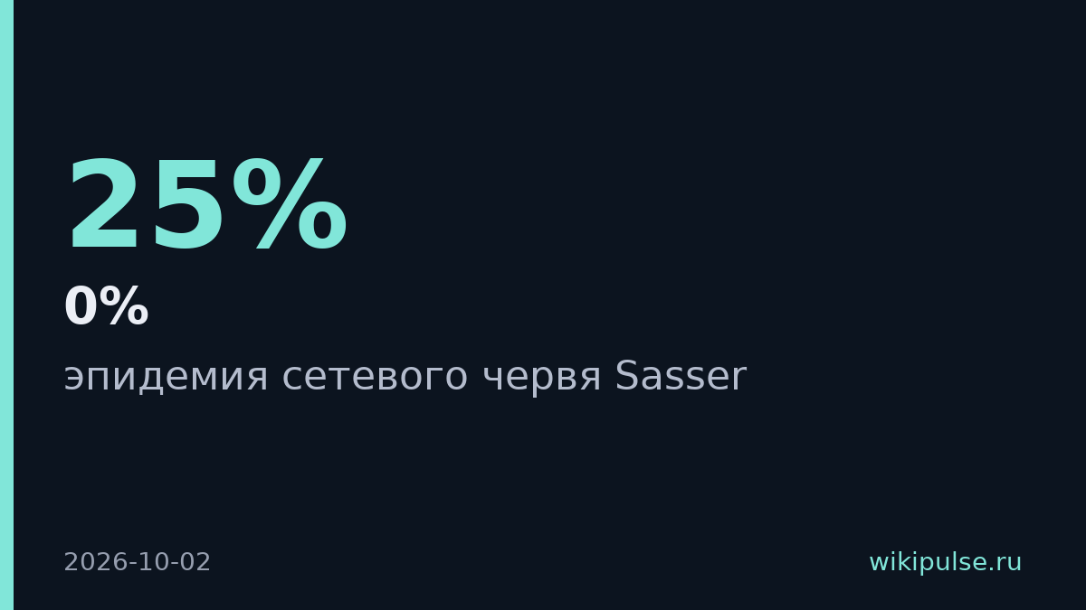 Червь Sasser заразил миллионы компьютеров за сутки