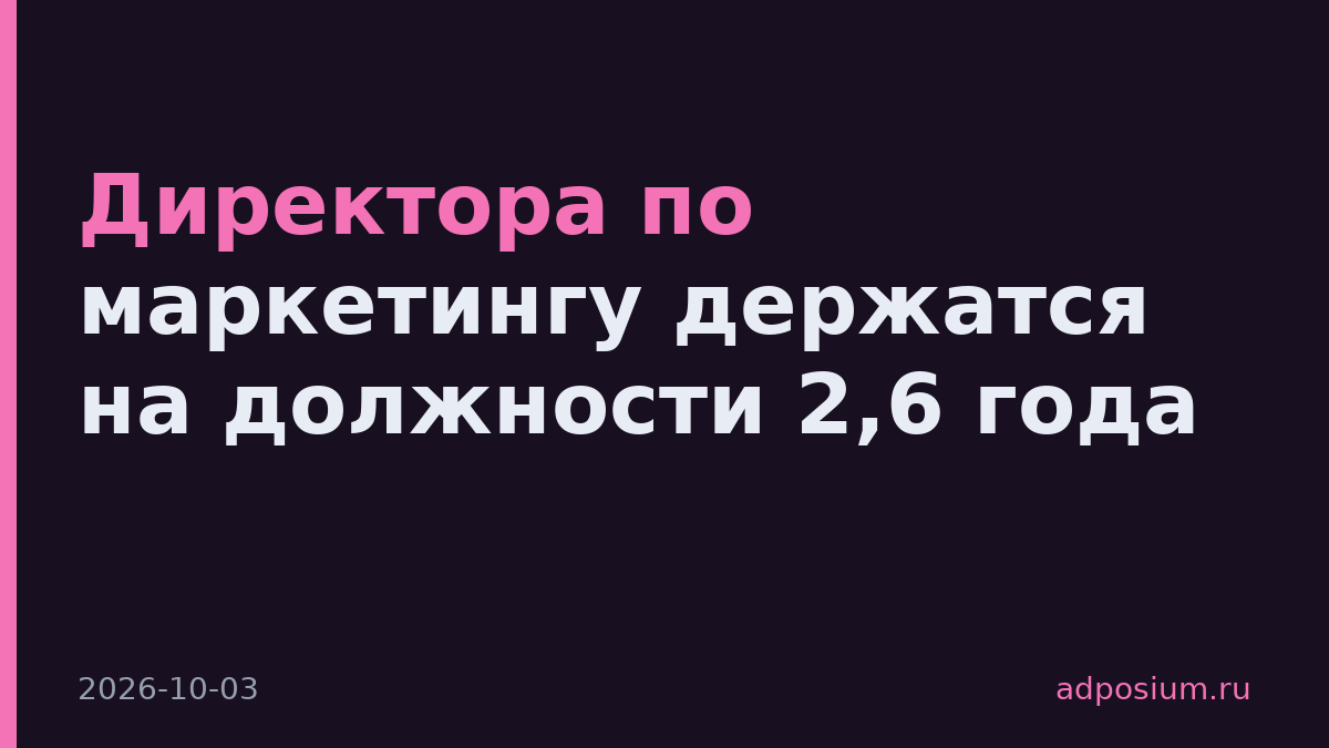 Директора по маркетингу держатся на должности 2,6 года