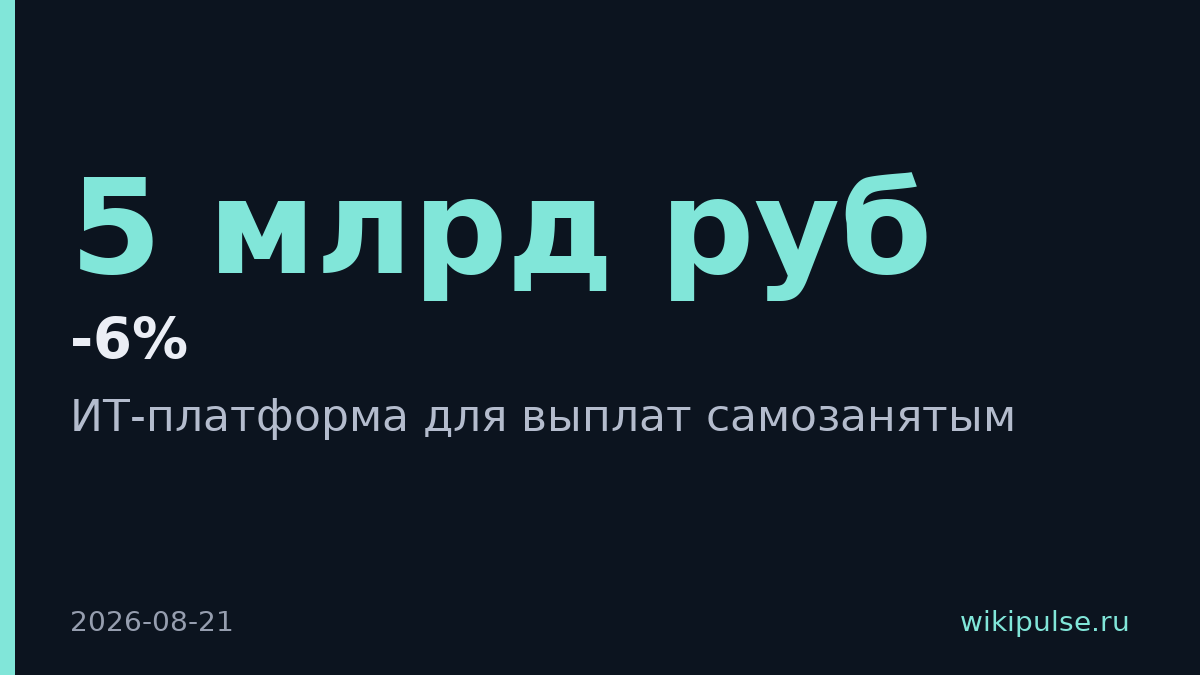 Додо пицца внедрит платформу для выплат самозанятым на 5 млрд руб.