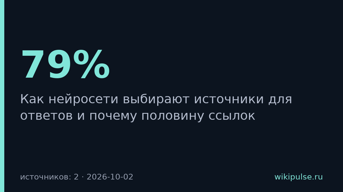 Два сайта получают половину ссылок от нейросетей в поиске