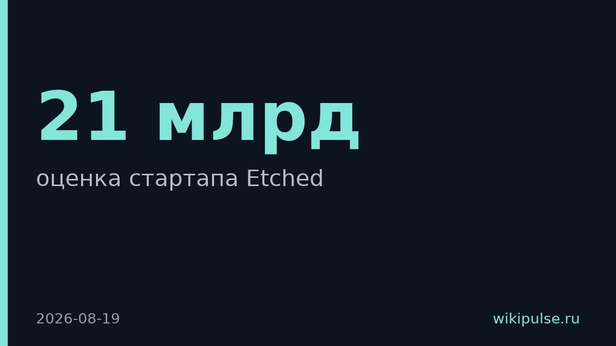 Etched удвоил оценку до $21 млрд за месяц