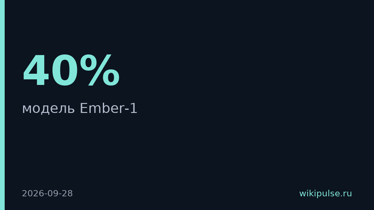 Fireworks AI выпустила Ember-1 с экономией 40% токенов при той же точности