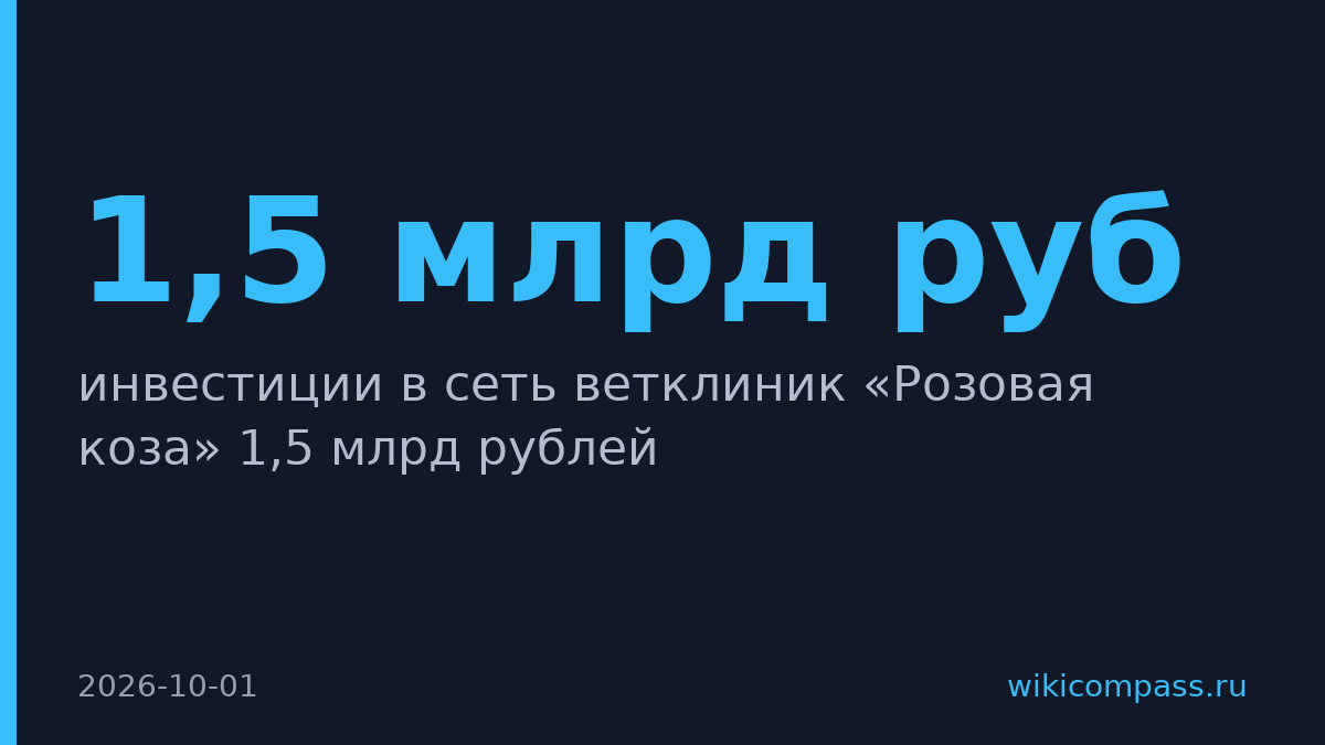 Фомин и Куликов инвестируют 1,5 млрд в сеть ветклиник «Розовая коза»