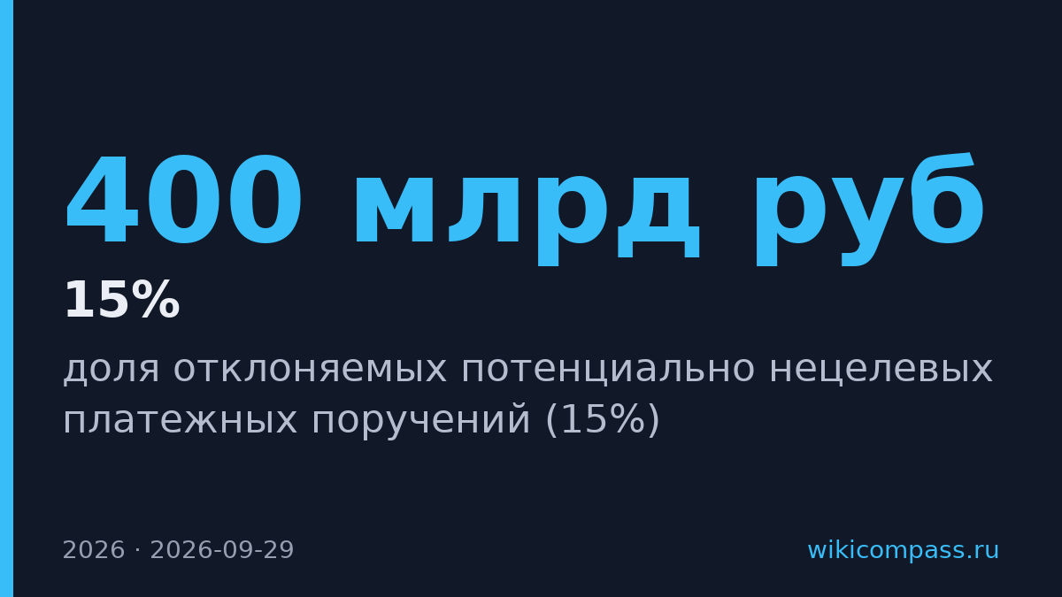 Газпромбанк отклонил 15% платежей на 400 млрд рублей за пять лет