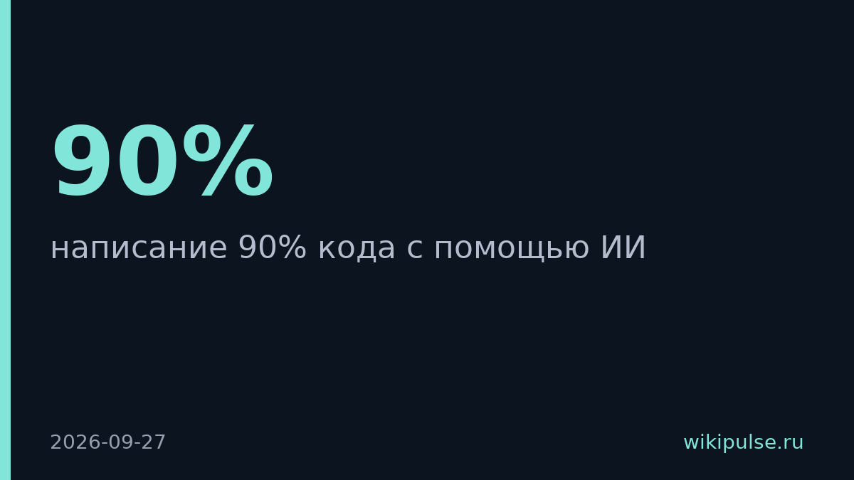 Глава Anthropic не сдержал обещание о 90% кода от ИИ