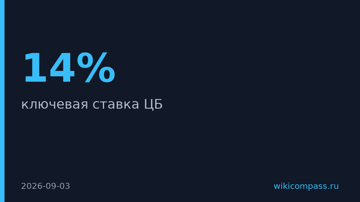 Глава РСХБ ждёт ставку ЦБ на уровне 14%