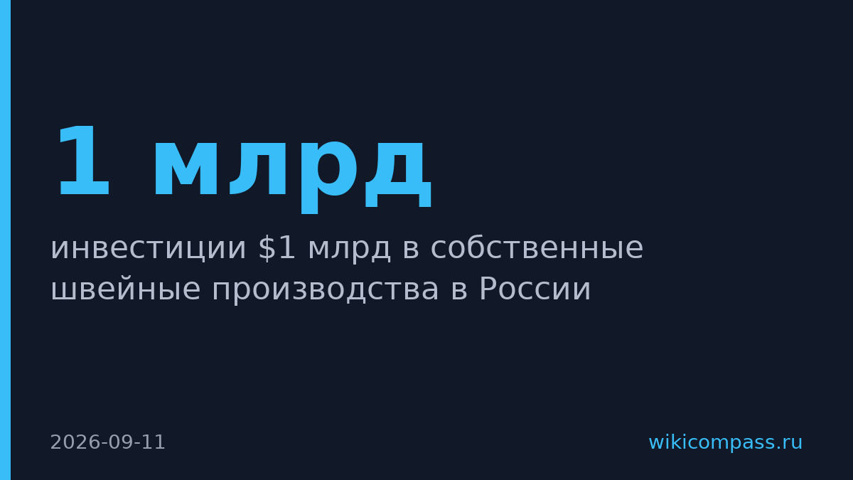 Gloria Jeans потеряла $1 млрд на российских производствах