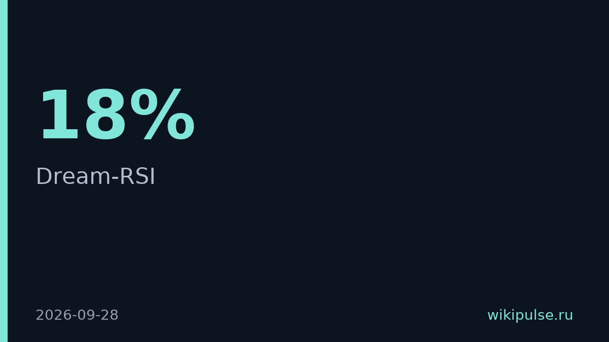 Google ускорила агента Dream-RSI на 18% через переобучение стратегии