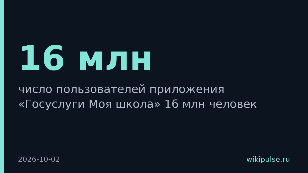 «Госуслуги Моя школа» достигли 16 млн пользователей