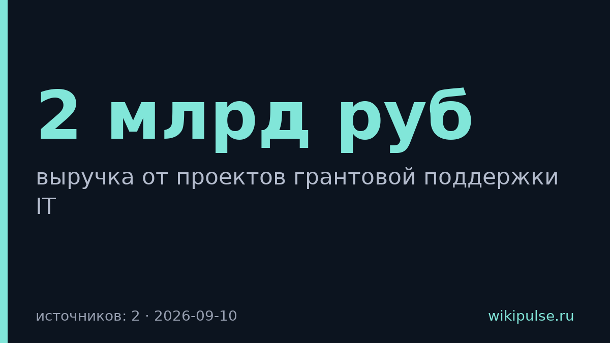 Гранты на IT принесли индустрии 2 млрд рублей за три года