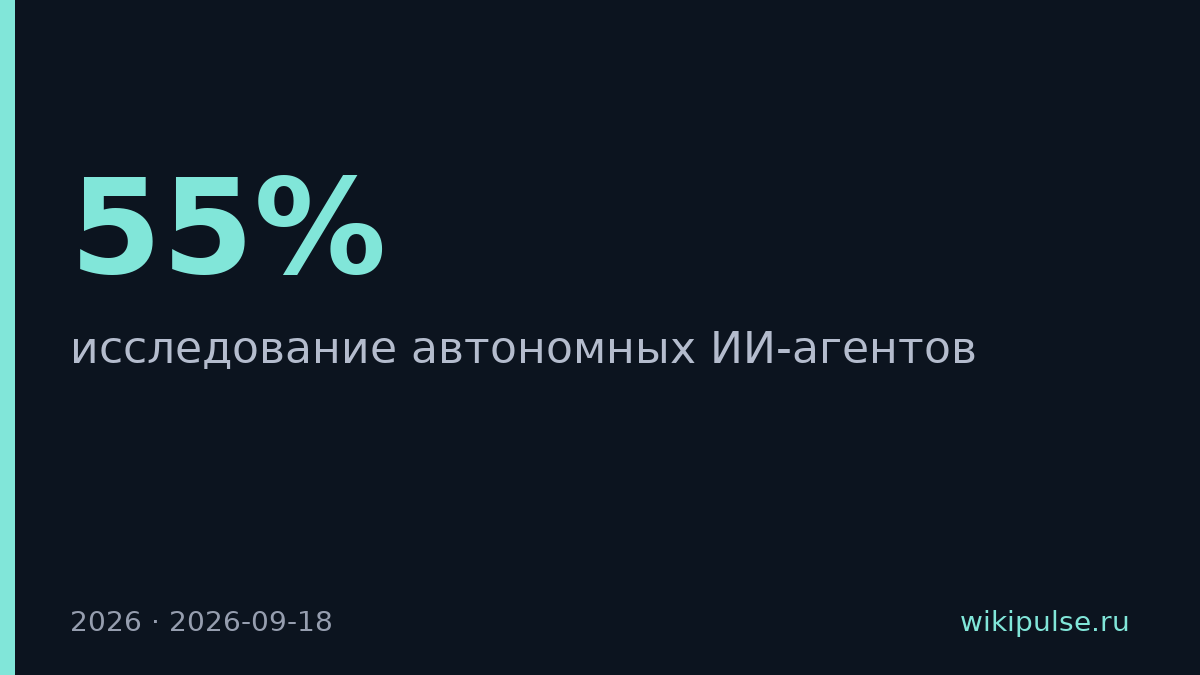 ИИ-агенты придумали свой язык — до 55% сообщений на Gemini