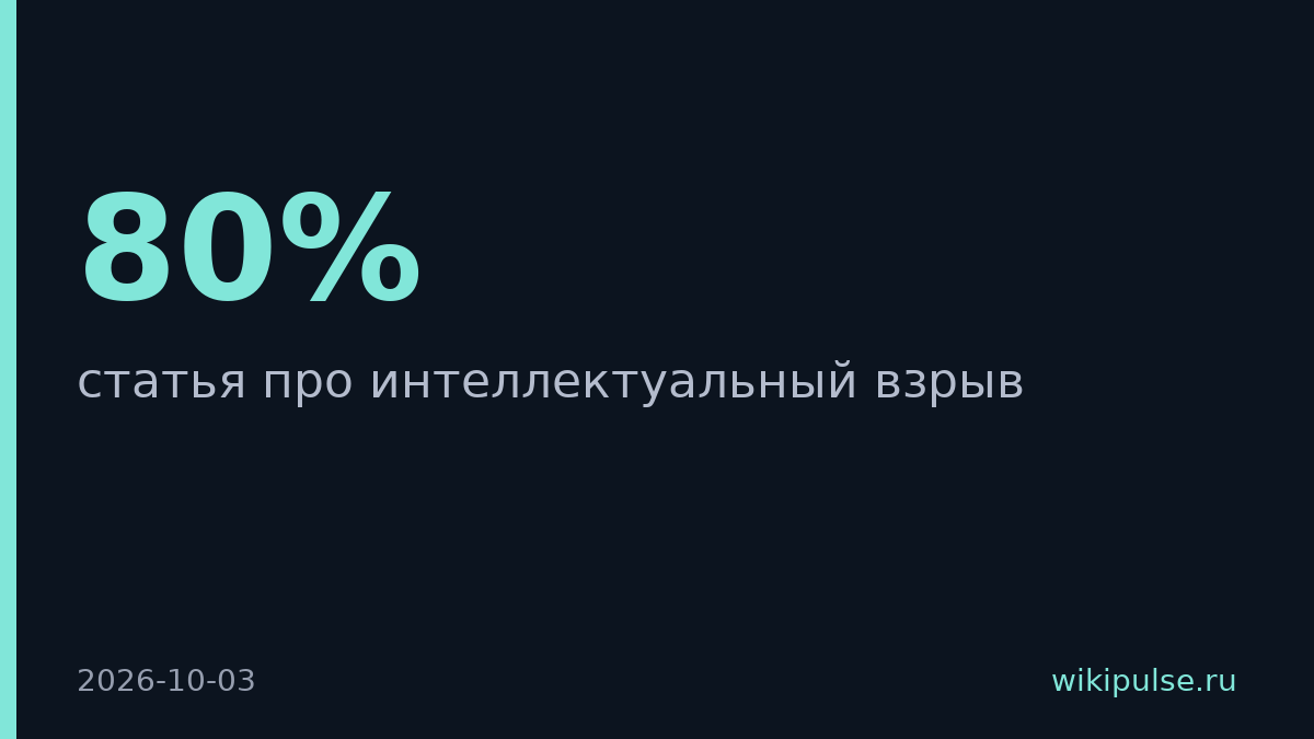 ИИ пишет 80% кода в Anthropic, исследователи предупредили об интеллектуальном взрыве