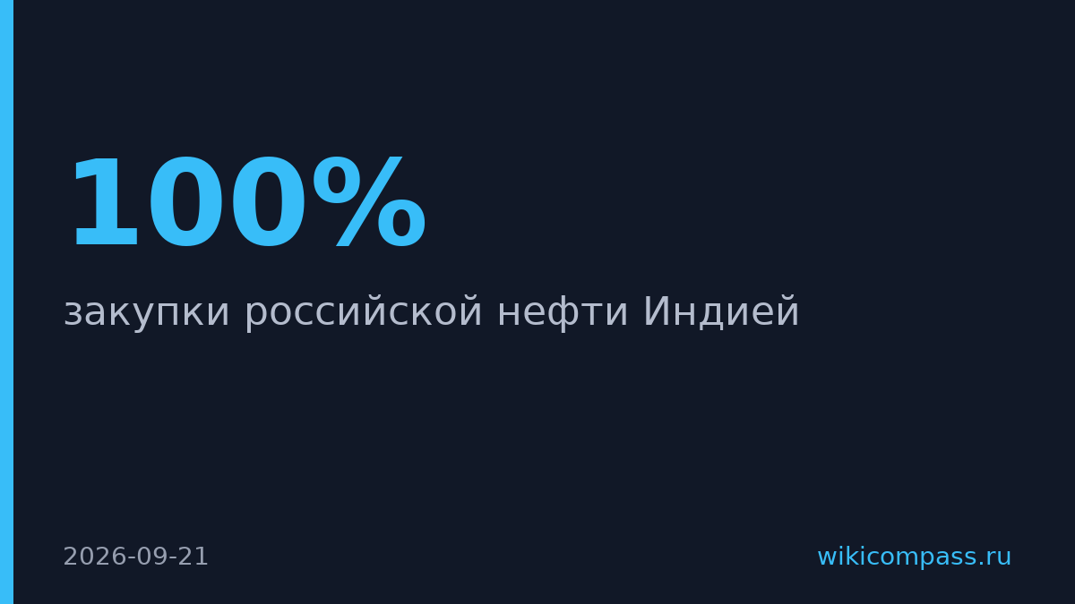 Индия ищет альтернативу российской нефти из-за санкций Трампа