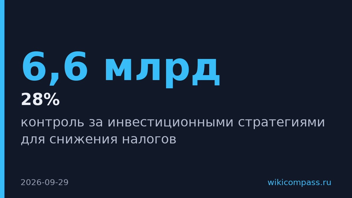 IRS ужесточит контроль за схемами снижения налогов богатых американцев