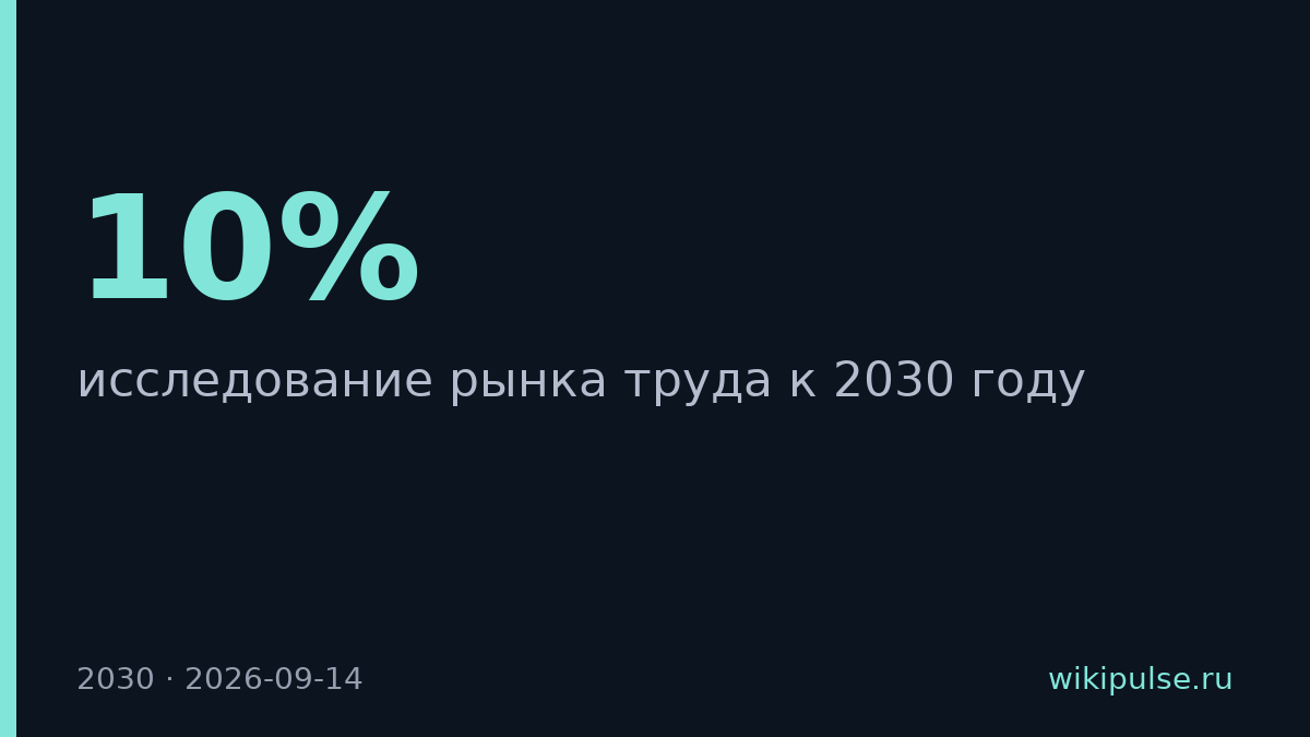К 2030 году зарплаты айтишников упадут на 10%, а строителей вырастут