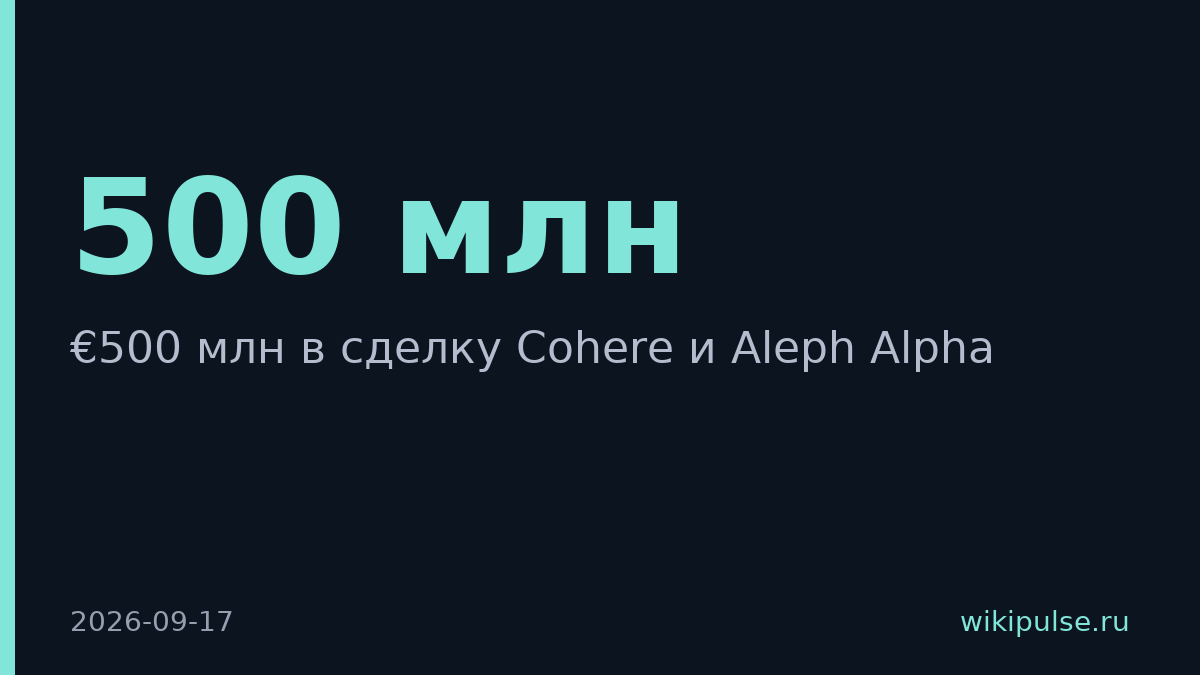 Lidl инвестирует €500 млн в слияние Cohere и Aleph Alpha