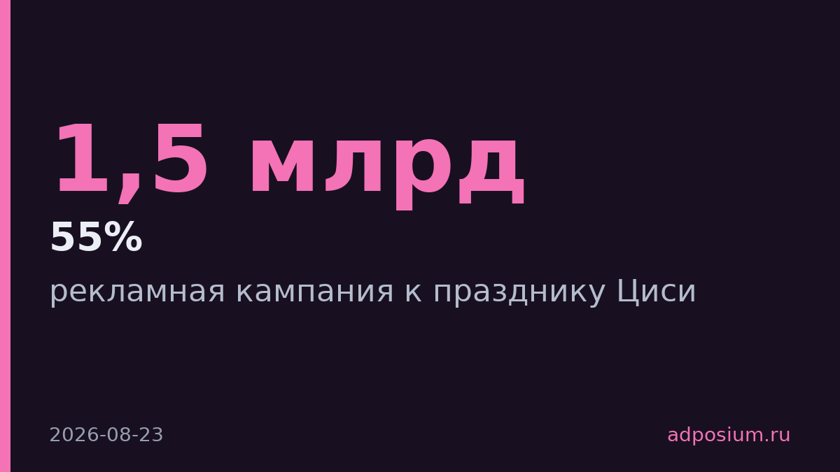 Люкс-бренды запустили кампании к китайскому Циси и вернулись на рынок после спада
