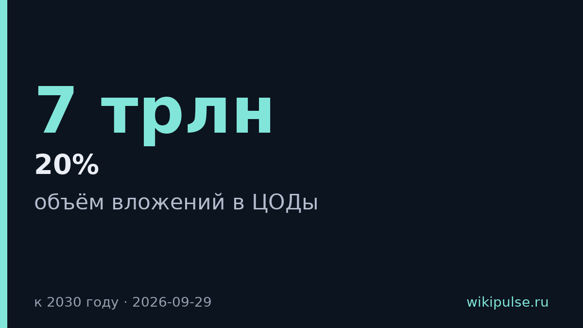 McKinsey прогнозирует $7 трлн вложений в ЦОДы к 2030 году