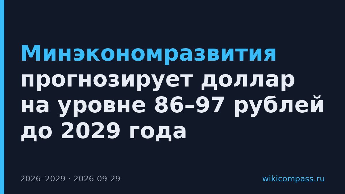 Минэкономразвития прогнозирует доллар на уровне 86–97 рублей до 2029 года