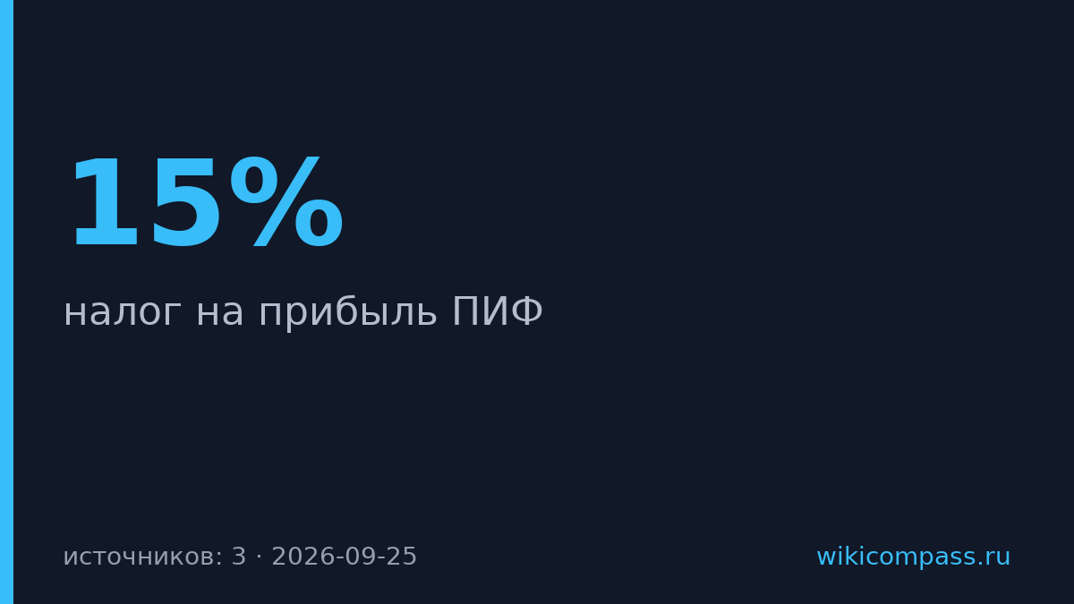 Минфин предложил налог 15% на прибыль закрытых ПИФ для квалов