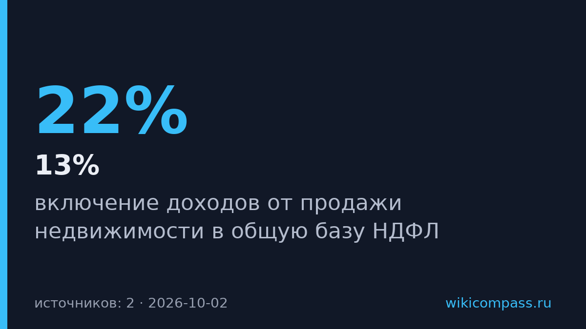 Минфин предложил облагать доходы от продажи недвижимости по прогрессивной шкале с 2027