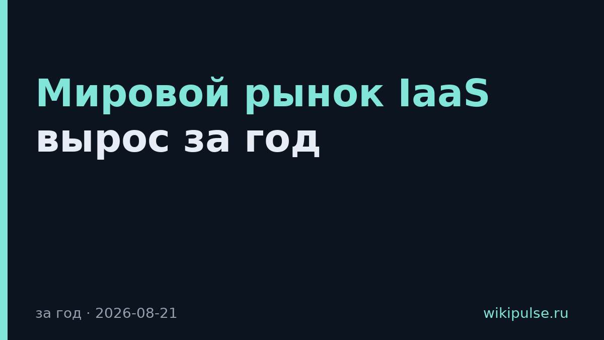Мировой рынок IaaS вырос за год