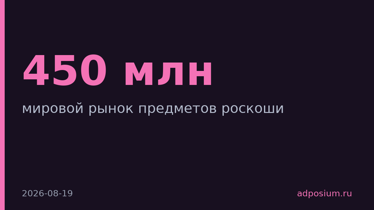 Мировой рынок предметов роскоши растет рекордными темпами