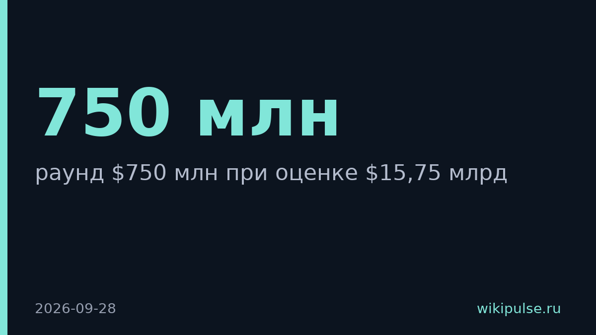 Modal Labs привлекла $750 млн при оценке $15,75 млрд